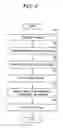 Fig. 03 - Method and system for 2D image transformation with various artistic effects