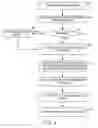 Fig. 05 - Identification and verification of an unknown document according to an eigen image process