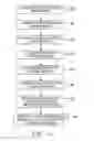 Fig. 14 - Identification and verification of an unknown document according to an eigen image process