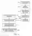 Fig. 16 - Identification and verification of an unknown document according to an eigen image process