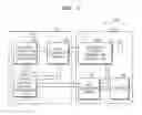 Fig. 03 - Security system and method for security certification thereof, method of generating relative character information, terminal system, and smart card