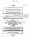 Fig. 13 - Security system and method for security certification thereof, method of generating relative character information, terminal system, and smart card
