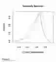 Fig. 07 - Characterizing a texture of an image