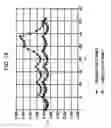 Fig. 17 - Information processing device and method, program, and information processing system