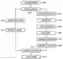 Fig. 01 - Apparatus and method for transforming image in mobile device