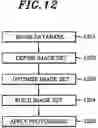 Fig. 12 - Apparatus and method for transforming image in mobile device
