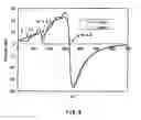 Fig. 05 - Nitrogen oxide-reducing catalyst and method for reducing nitrogen oxide