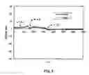 Fig. 06 - Nitrogen oxide-reducing catalyst and method for reducing nitrogen oxide