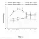 Fig. 02 - Methods, compositions and articles of manufacture for contributing to the treatment of cancers