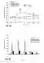 Fig. 09 - Methods, compositions and articles of manufacture for contributing to the treatment of cancers