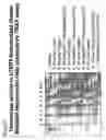 Fig. 04 - Neonatal human hepatocytes immortalized using tert and methods of their use