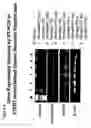 Fig. 05 - Neonatal human hepatocytes immortalized using tert and methods of their use