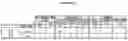 Fig. 02 - Cytotoxicity mediation of cells evidencing surface expression of CD63