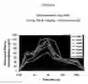 Fig. 05 - INJECTABLE NANOPARTICULATE OLANZAPINE FORMULATIONS