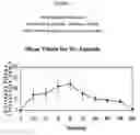 Fig. 06 - INJECTABLE NANOPARTICULATE OLANZAPINE FORMULATIONS