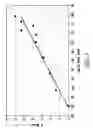 Fig. 02 - Microemulsion containing indolocarbazole compound and dosage forms containing the same
