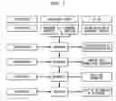Fig. 02 - Use of a novel phytonutrient rich bioactive concentrate (Ri--ActiveTM) for the prevention and treatment of cardiovascular disease, diabetes and other health disorders