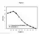 Fig. 02 - Enzymatic Interesterification Using Stepwise Changes In Temperature For Development of Trans Fat-Free Fats and Oils