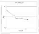 Fig. 01 - Low protonation constant hydroxy acids