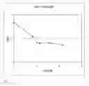 Fig. 02 - Low protonation constant hydroxy acids