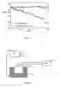 Fig. 02 - Method for using a fuel cell comprising a regeneration step by lowering the temperature