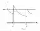 Fig. 03 - Method for using a fuel cell comprising a regeneration step by lowering the temperature