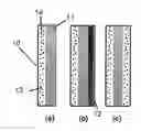 Fig. 01 - Highly stable fuel cell membranes and methods of making them