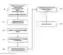 Fig. 01 - Release Agent Formulation for Chemically Prepared Toner