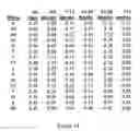 Fig. 15 - System and method for expressive language assessment
