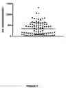 Fig. 07 - DIAGNOSTIC METHOD AND PROGNOSTIC TOOL FOR RHEUMATOID ARTHRITIS