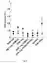 Fig. 21 - NON-VIRAL GENE DELIVERY COMPLEX