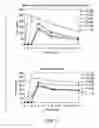 Fig. 06 - Contamination-free reagents for nucleic acid amplification