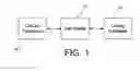 Fig. 02 - Method for developing a potential customer profile using text messaging