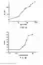 Fig. 02 - IDENTIFICATION OF LIGANDS BY SELECTIVE AMPLIFICATION OF CELLS TRANSFECTED WITH RECEPTORS