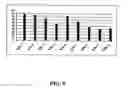 Fig. 10 - Diphtheria toxin variant