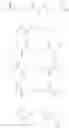 Fig. 45 - Inhibitors of PI3-kinases