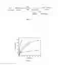 Fig. 02 - Amine-Containing Compounds for Enhancing the Activity of ATRP Catalysts and Removal of the Terminal Halogen Groups from the ATRP Polymer Products