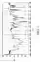Fig. 07 - Sulfonamide compound and crystal thereof