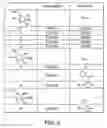 Fig. 04 - Substituted imidazoline compounds