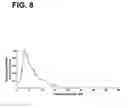 Fig. 09 - DEVICE AND METHOD FOR IN VIVO FLOW CYTOMETRY USING THE DETECTION OF PHOTOACOUSTIC WAVES