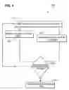 Fig. 05 - METHOD FOR CONTROLLING A FLOWRATE OF A RECIRCULATED EXHAUST GAS