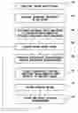 Fig. 01 - Determining Wellbore Position Within Subsurface Earth Structures and Updating Models of Such Structures using Azimuthal Formation Measurements