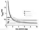 Fig. 01 - Methods of correcting accelerometer and magnetometer measurements