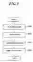 Fig. 03 - System for simulating digital watercolor image and method therefor