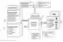 Fig. 01 - Automated Execution of Business Processes Using Two Stage State