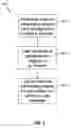 Fig. 03 - System and method for advertising to a target demographic of internet users