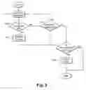 Fig. 04 - Smart data filter for POS systems