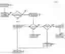 Fig. 02 - Methods for requesting specific content and delivering specific content based upon interests of multiple participants