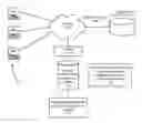 Fig. 01 - Reduction of annotations to extract structured web data