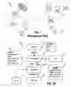 Fig. 02 - Dynamic compression of systems management data